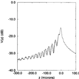 Figure  4.14  shows  the  results  of simulations  for  varying  slit  widths  for  a  GaAs (111)  surface