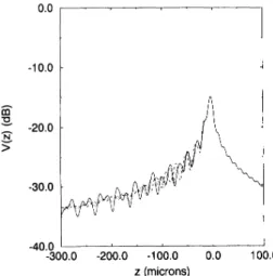 Figure  4.13.  Calculated  V(z)  curves for a  GaAs  (Ill)  surface  at  various  directions  -40.0  L---_ _   ~  _ _   ~  _ _   ~  _ _   ~  with  a  slit-aperture  lens