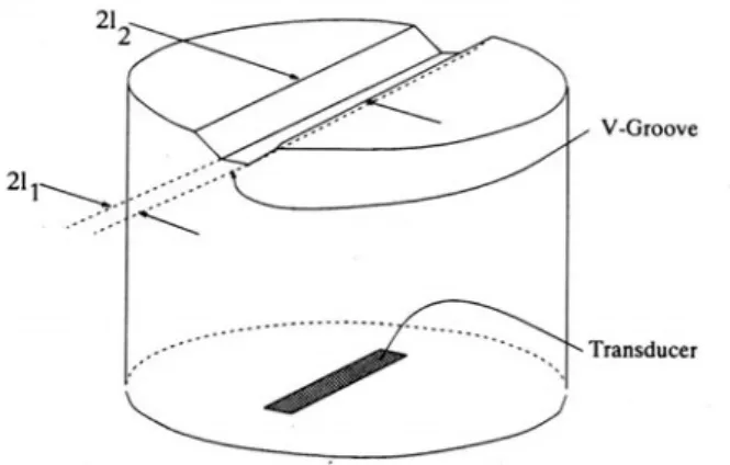 Figure 4.15.  Geometry  of the  V-groove  lens. 