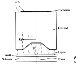 Figure 4.3.  The geometry of the Lamb  wave  lens. 
