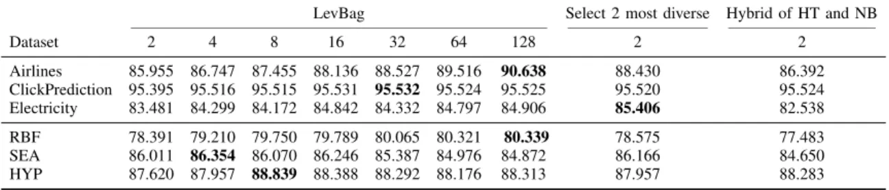 TABLE III