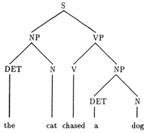 Figure  2.1.  The  c-structure  for  (2).