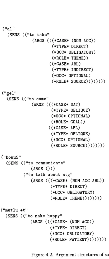 Figure  4.2.  Argument  structures  of some  verbs.