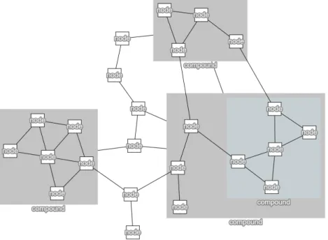 Figure 2.1: A sample directed (left) and undirected (right) graph with three ver- ver-tices: A, B, C and two edges that connects vertices to each other.