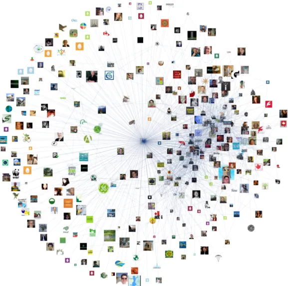 Figure 2.3: Graph representation of a social network [2]