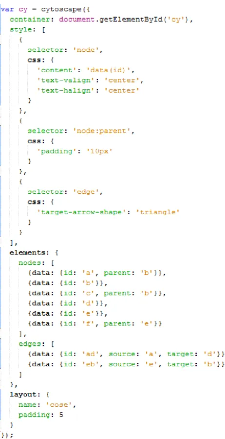 Figure 2.11: An example Cytoscape.js initialization code