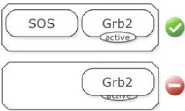 Figure 2.14: Random ordering of the nodes may affect the visualization of the diagram [7]