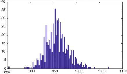 Figure 3 shows the histogram of lengths extracted from 550 reads for a randomly chosen location on one CD