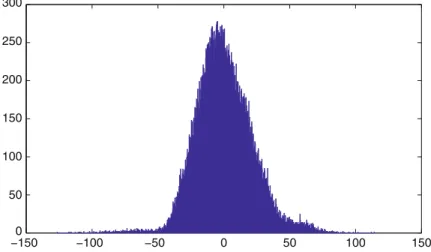 Figure 5 depicts the histogram over 100 CDs for a randomly chosen location out of the 500 extracted locations