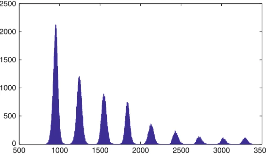 Fig. 7 Histogram of location lengths using the electrical signal