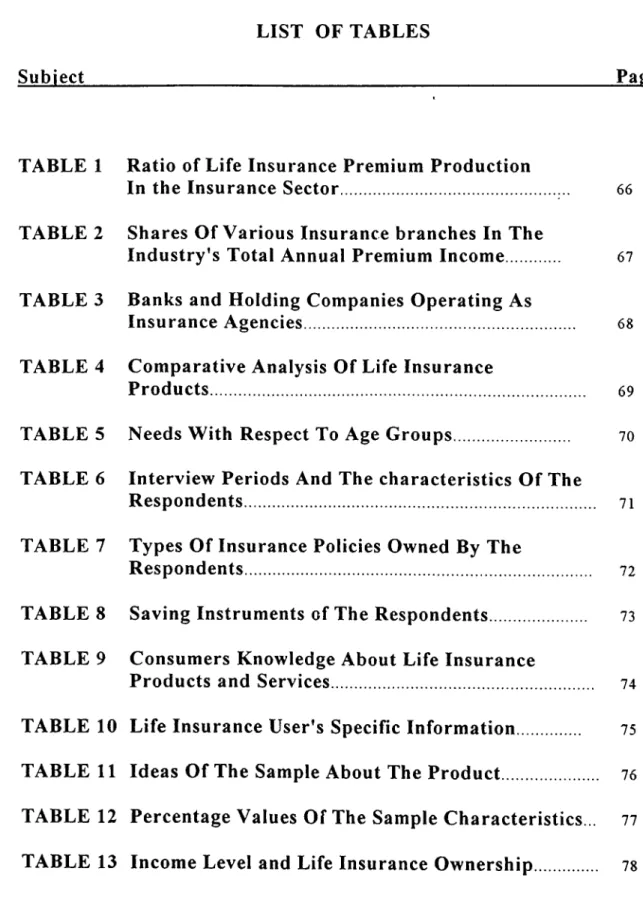 TABLE  1  Ratio  of Life  Insurance  Premium  Production