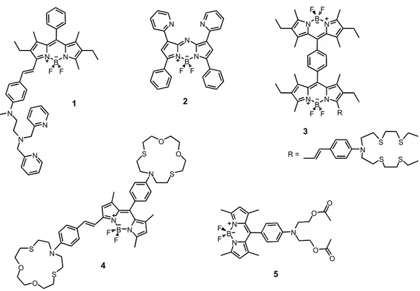 Figure 6. Selective BODIPY-based chemosensors 