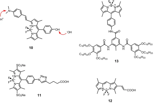 Figure 9. BODIPY as logic gate operator and liquid crystal, and water-soluble derivatives 