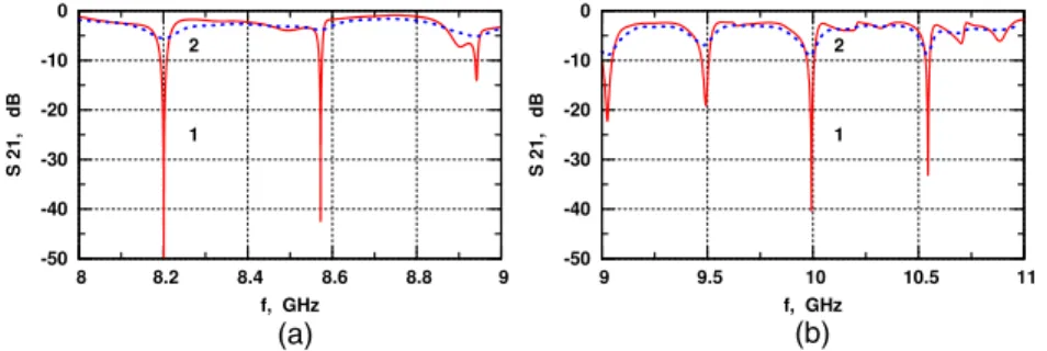 FIG. 4. Light sensitivity of resonances in case of (a) 7s1si and (b) 7q3si disk resonators (curves 1 and 2 show the dark and light states, V F = 0V and V F = 28V, respectively).