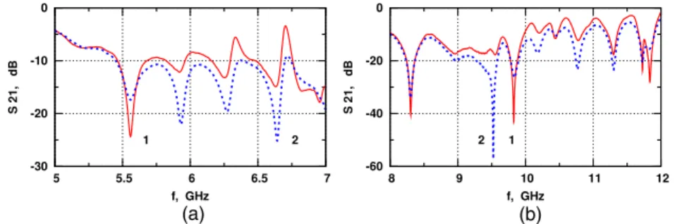 FIG. 7. Over-coupling e ffects in case of (a) 10s1si and (b) 7q2si resonators (curves 1 and 2 correspond to the dark and light states, V F = 0V and V F = 28V, respectively).