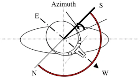 Fig. 7. Schematic top view drawing of David using the SLPS device. Its head is looking left