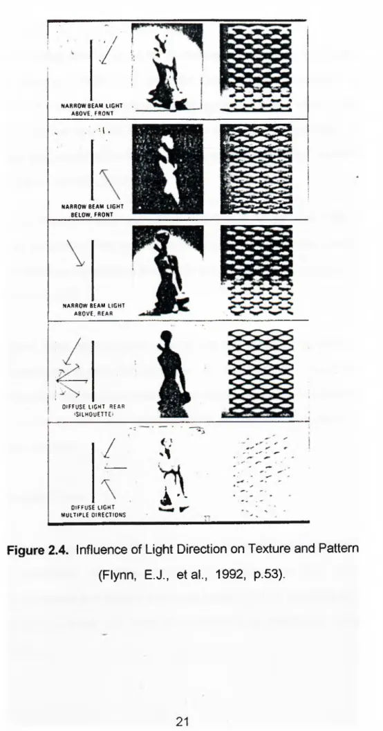 Figure 2.4.  Influence of Light Direction on Texture and  Pattern  (Flynn,  E.J.,  etal.,  1992,  p.53).