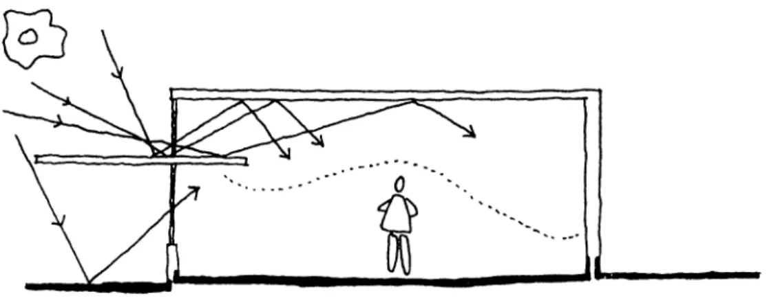 Figure 3.1  Lightshelves.