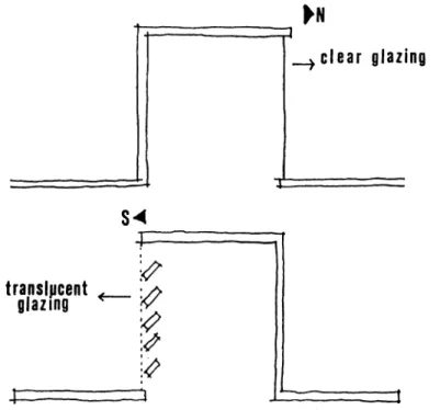 Figure 3.3  North and south facing monitors.