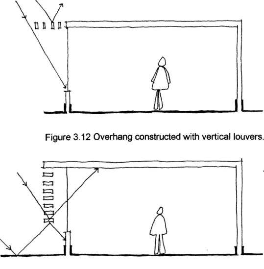 Figure 3.12 Overhang constructed with vertical louvers.