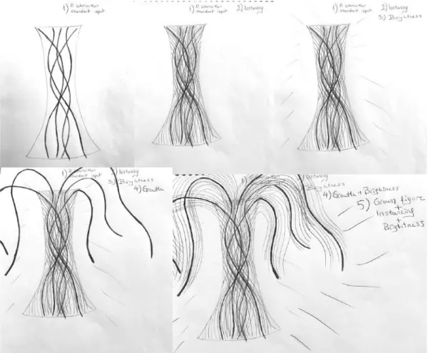 Figure 19: Initial drawings of Lignum Vitae torso and projection, drawn by the  author, 2019 