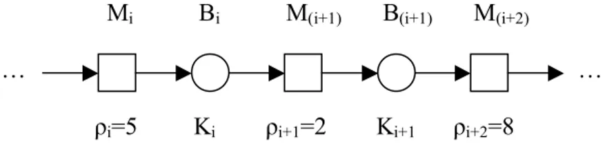 Figure 5. 6. Illustration of determination of criticality function 