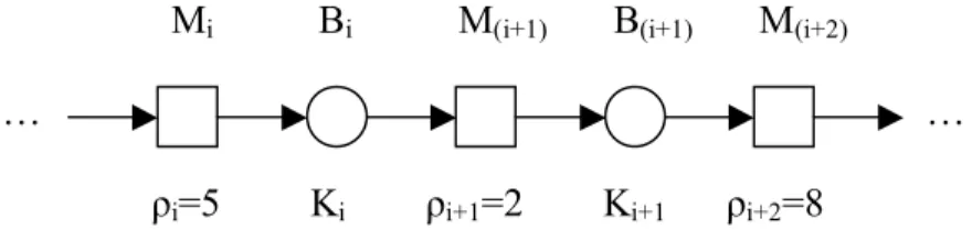 Figure 5. 6. Illustration of determination of criticality function 