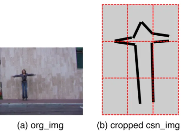 Figure 3.3: This figure illustrates the spatial binning applied to a human pose.