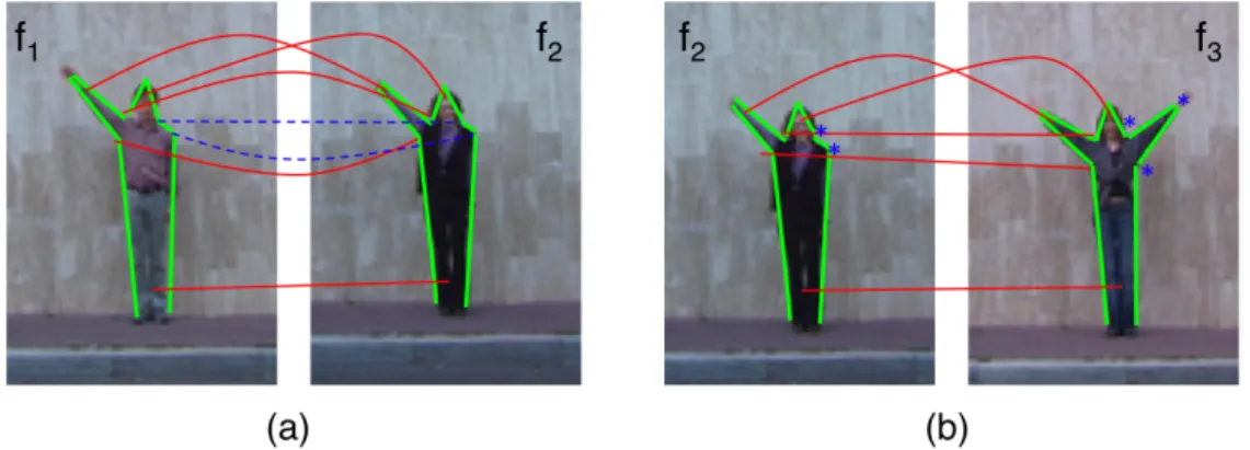 Figure 3.5: This figure (best viewed in color) illustrates matched line-pairs in sim- sim-ilar (a) and slightly different (b) poses