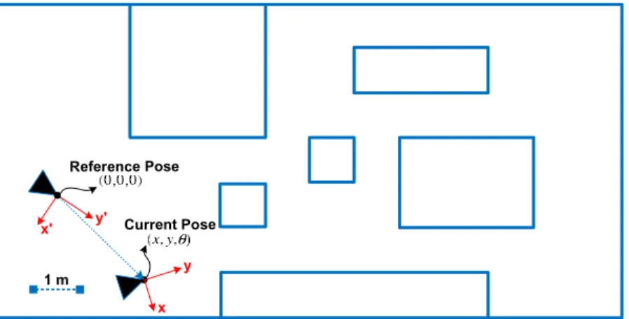 Figure 3.1: Two distinct robot poses on a 2D map. The reference pose stands for the ﬁrst location visited by the mobile robot