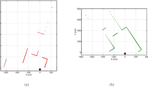 Figure 3.4: (a) Points transformed from S c and (b) points transformed from S r .