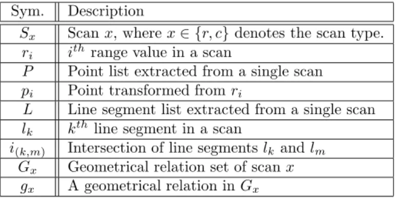 Table 3.1: Notational deﬁnitions. r and c denote reference and current scans respectively.