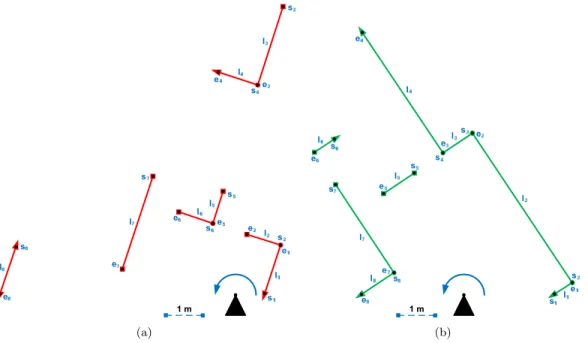 Figure 3.5: Line segments extracted from (a) S c (b) and S r . A line segment l i is uniquely identiﬁed by its extraction number, its start point s i and end point e i 