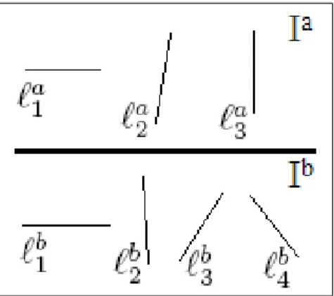 Figure 4.1: Illustration of matching pairs of line descriptors of the images I a and I b to compute the dissimilarity score.