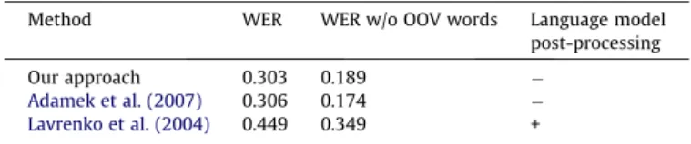 Fig. 16. Precision-recall scores for different x values in the GW10 and GW20 sets.