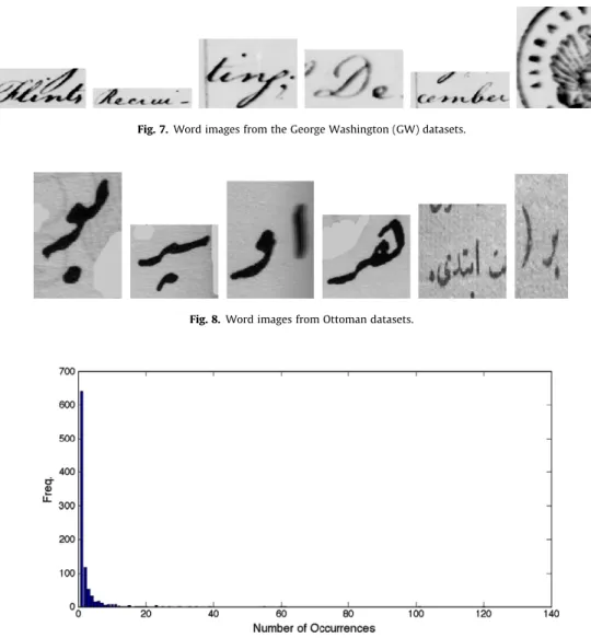 Fig. 7. Word images from the George Washington (GW) datasets.