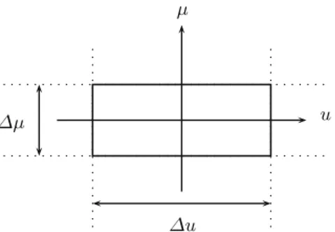Fig. 7.2 Rectangular space-frequency support with area equal to the
