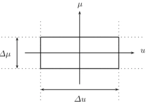 Fig. 7.2 Rectangular space-frequency support with area equal to the