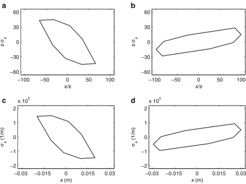 Fig. 7.11 The space-frequency window of the system at the input plane in the dimensionless (a) and dimensional spaces (c)