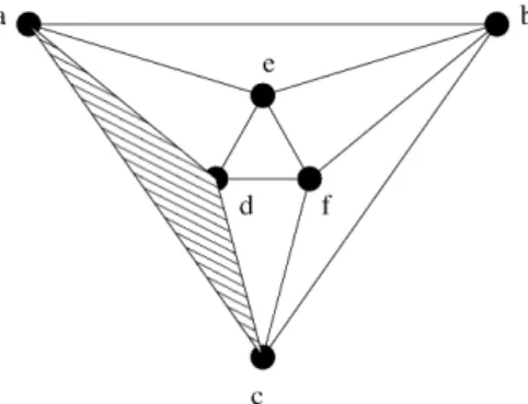 Fig. 2. A 3-crosspolytope without the facet {a, c, d}.
