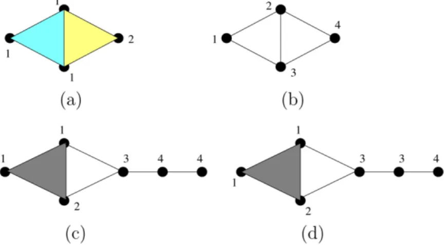 Fig. 1. Linear colorable complexes and a nonlinear coloring.