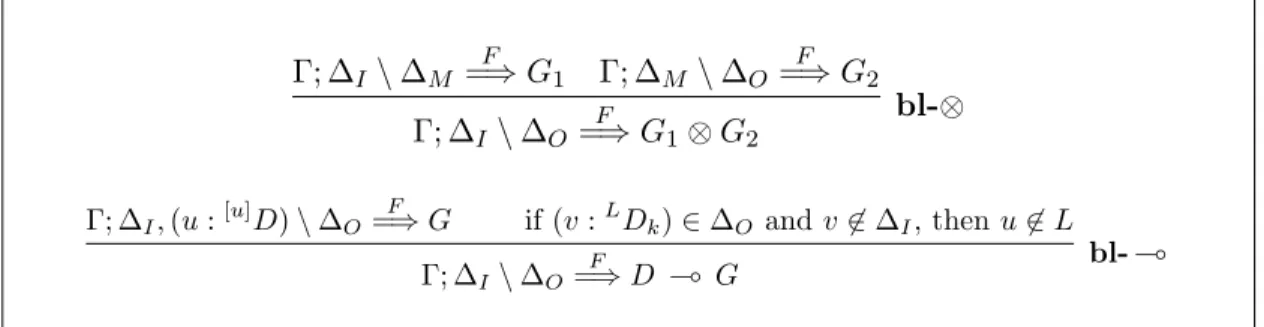 Figure 3.2: Multiplicative right sequent rules for the BL proof theory.