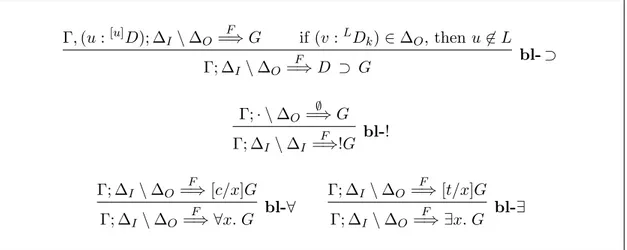 Figure 3.3: Exponential and quantifier right sequent rules for the BL proof theory.