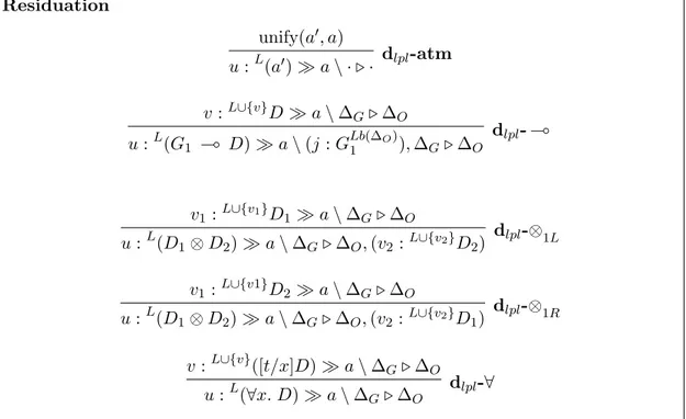 Figure 3.5: Residuation rules for atomic goals within the LPL backchaining proof theory