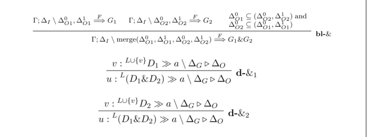 Figure 3.6: The alternative conjunction (&amp;) rules for the BL proof theory.