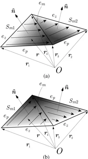 Fig. 1. (a) First-kind and (b) second-kind LL functions defined on the edge e . The arrows show the direction while the shading indicates the magnitude of the vector distribution