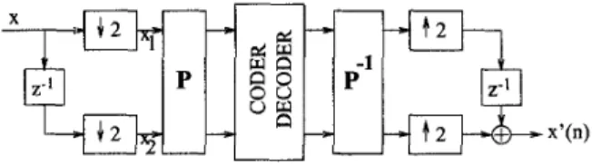 Figure 1: Polyphase decomposition 