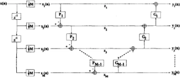 Figure 9:  Multi-band analysis structure  figure, an M band decomposition with two cascaded P R   building  blocks  is illustrated