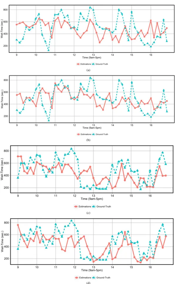 Fig. 9. Plot of ground truth vs. forecasted data using a) NNE-basic for the day no. 18