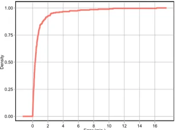 Fig. 6. CDF of errors for wait-time detection using activity recognition.